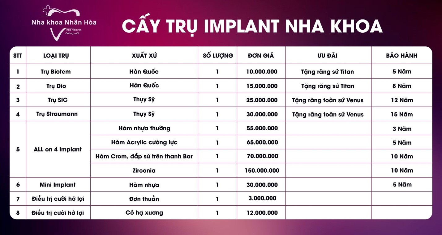 BẢNG GI&Aacute; TRỒNG RĂNG IMPLANT