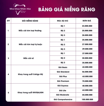 Niềng Răng Giá Bao Nhiêu? Bảng Giá Mới Nhất Hiện Nay